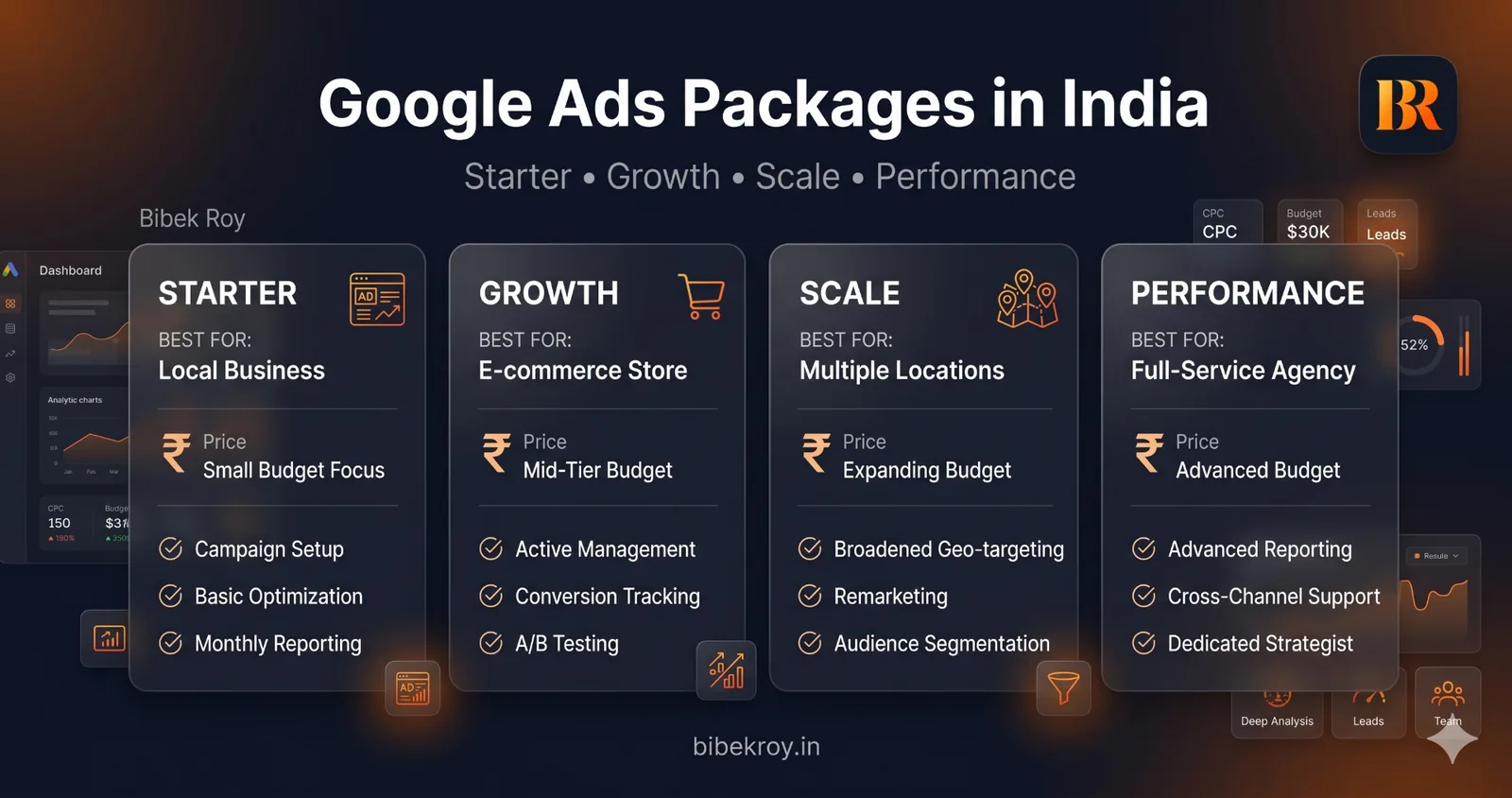Google Ads packages in India comparison for starter growth scale and performance campaigns